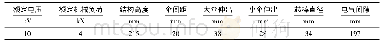 《表1 FZSW-10/4复合支柱绝缘子结构参数》