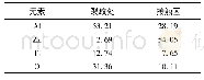 《表4 工作层裂纹处及接触区的能谱分析 (w)》