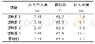 《表1 旧沥青指标检测结果》