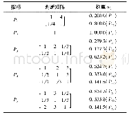 《表4 二级指标权重：基于物元分析理论的盾构井施工方案评价》