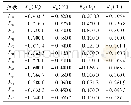 表9 方案2的各指标关联度值