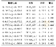 《表1 叶片各截面位置参数》