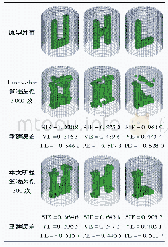 表1 仿真成像及误差：基于自适应阈值滤波的三维ECT重建算法