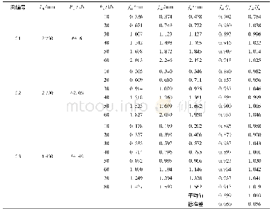 表3 实测挠度与计算挠度比较