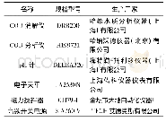 表2 实验所用仪器：混凝电催化氧化深度处理垃圾渗滤液