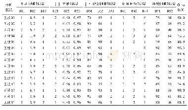 表2 控制点量化处理结果Quantitative processing results of