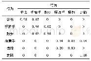 《表2 SC1+SC2场景下的人体行为分类结果》