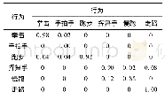 表3 SC1+SC3场景下的人体行为分类结果