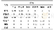 表5 SC1+SC2+SC3+SC4场景下的人体行为分类结果