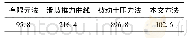 表2 不同方法计算结果对比