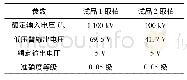 表2 试验试件的承载力：一种直流电压互感器的低压现场校验方法