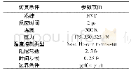 表1 仿真过程中系统设置的参数