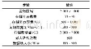 表1 仿真线路参数：基于K-距离拓扑的分布式数据存储方法