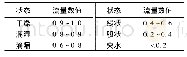 表2 多因素分析：基于DE-BP模型隧道围岩的动态分级