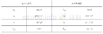 《表2两次设站获得的观测数据》