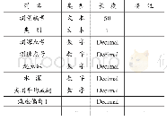 《表2 水文测验数据库-流量流速数据表》