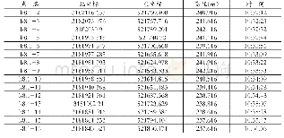 表1 原始数据表：关于山区航道流速流向测量系统的应用和探讨