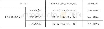 《表6 河段货运船舶船型现状表》