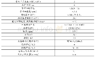 表1(D-QP3/6-00SM）机械手主要技术参数指标