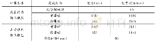 表1 0 工况3计算结果