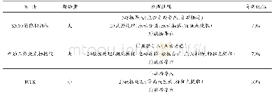 表3 三种作业内业处理模式对比