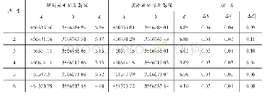 表4（单位：m）无人机摄影测量精度结果表