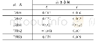 表2 参数计算残差结果（单位：m)