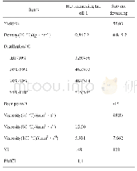 表1 0 异构脱蜡与溶剂脱蜡的实验结果