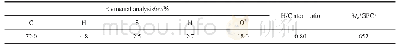 表1 沥青质的元素组成：荧光光谱法研究中低温煤焦油沥青质缔合性质