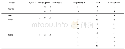 表1 反应条件对合成PE-S-NH2的影响