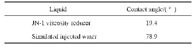 表2 液滴在稠油表面的接触角