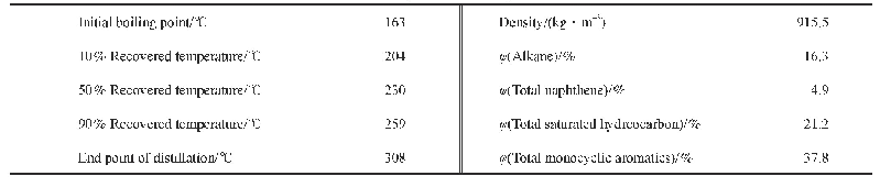 《表2 催化裂化柴油的性质》