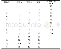 《表2 影响絮凝效果主要因素的正交试验结果》