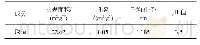 《表4 沸石理化性质：人工沸石静态吸附参数对饮用水中Ca~(2+)的吸附量的影响》