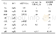 《表2 回用水水质标准：锦州采油厂废水二级出水深度处理研究》