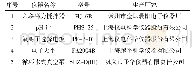 《表4 实验所用到的主要仪器》