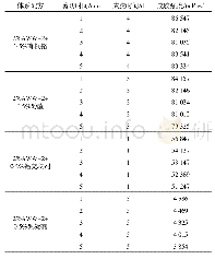 《表2 机械剪切作用对冻胶成胶性能的影响》