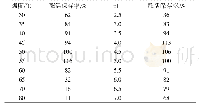 《表4 纤维素酶在不同温度及pH条件下处理70 h后的酶活保存率》