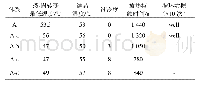 表1 A体系、A-a、A-b、A-c、A-d体系冷却特性