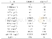 表3 含油污水处理前后水质分析对比