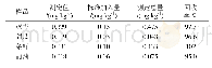 《表6 算例各层角钢参数：青海省富硒产业园农产品中硒含量的研究进展》