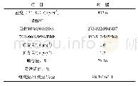 表1 风电机组参数表：费托合成油异构降凝生产API Ⅲ~+润滑油基础油技术开发