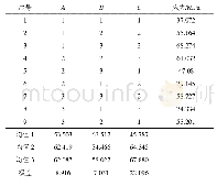 表2 方形缺陷正交实验结果