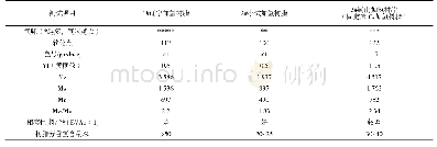 表4 算法效率对比：C_9石油树脂加氢改性研究