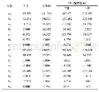 表8 非线性回归参数估计值