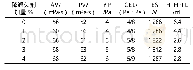 《表7 降滤失剂加量对白油基体系性能的影响》