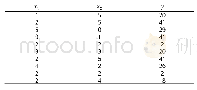 表2 部分测试样本：基于遗传算法优化BP神经网络的管道泄漏检测方法研究