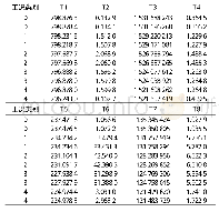 表3 部分训练样本：基于遗传算法优化BP神经网络的管道泄漏检测方法研究