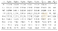 表2 9组氯化钙水溶液横向弛豫时间及其均值、标准差数据表