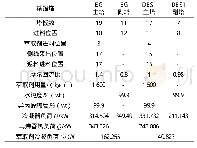 表4 各塔设备参数：LTTMS混合物在乙醇-水体系分离中的应用